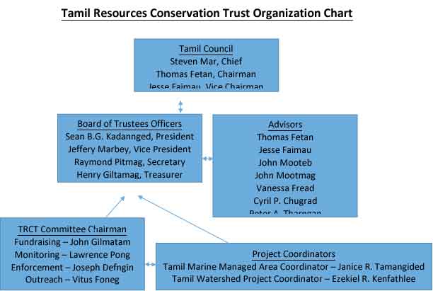 structure_TRCT