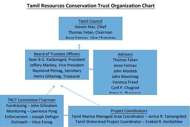 structure_TRCT