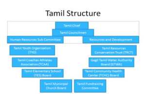 structure_TRCT